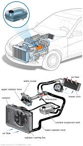 See C3458 in engine